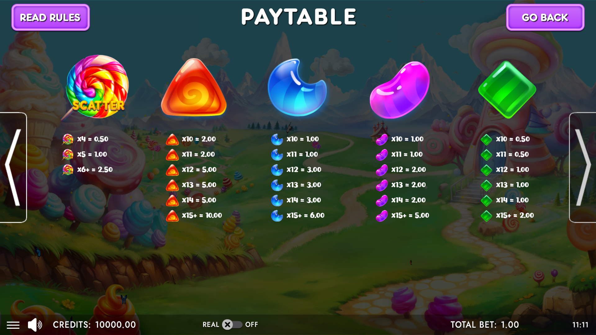 Sugar Candyland Powerup Cascade - Paytable