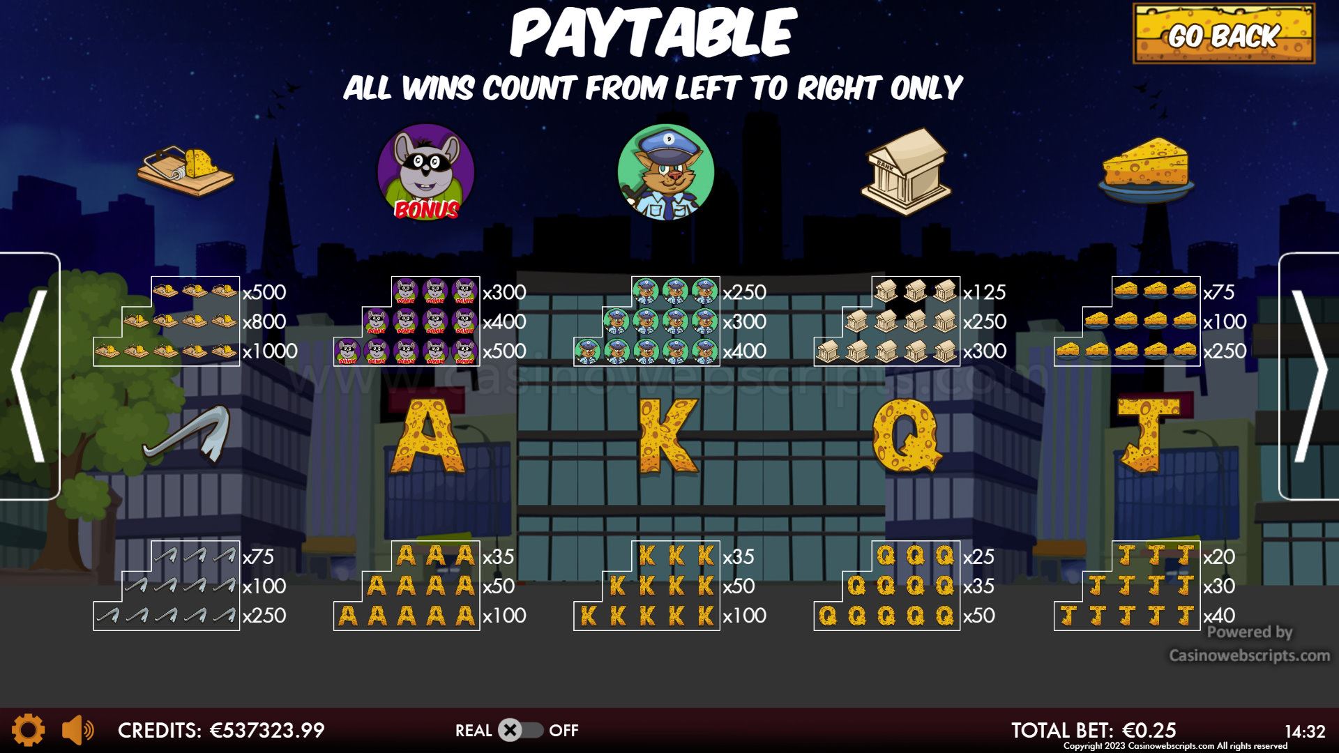 Cheese Burglars HTML5 Mobile and PC - Paytable