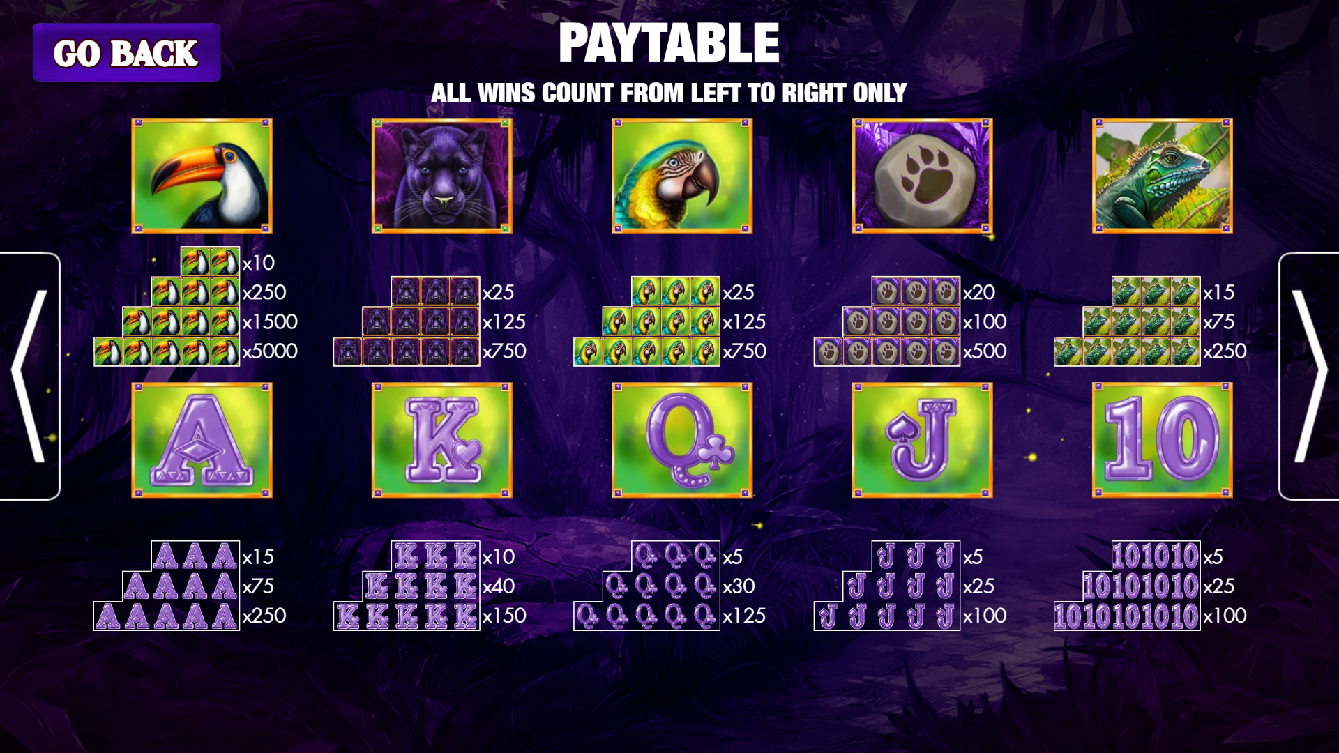 Panther Shadow - Paytable