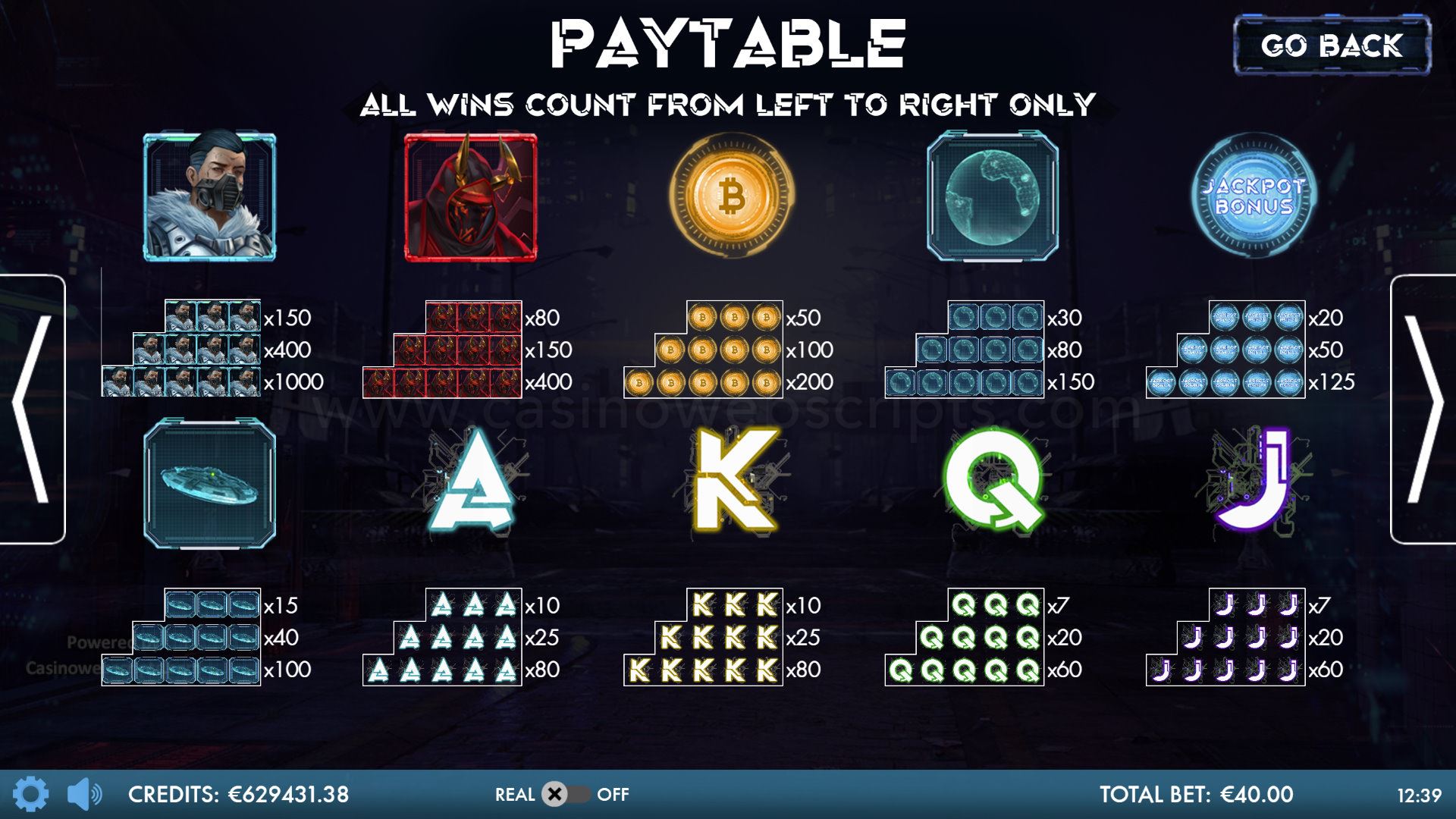 Rise Of The Evil Androids - Paytable