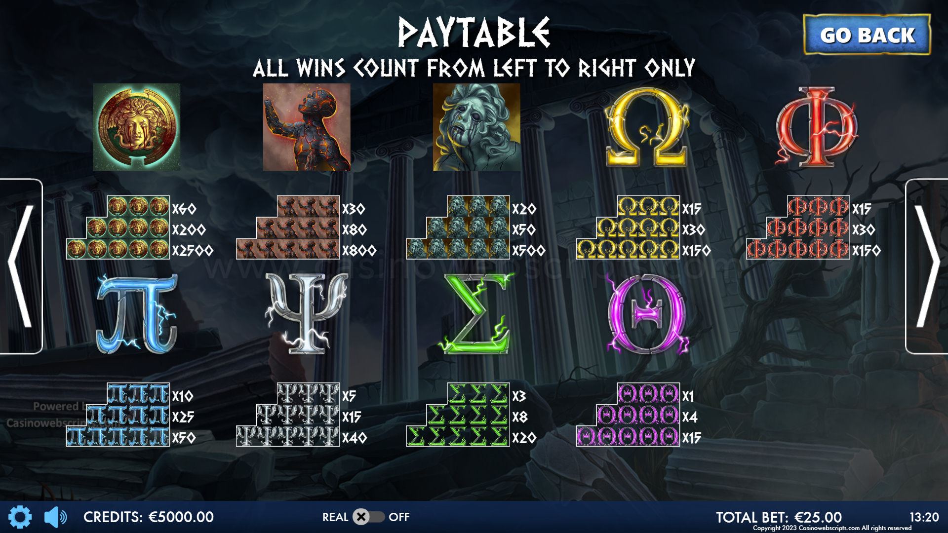 Reels of Zeus - Godlike Hold and Win - Paytable
